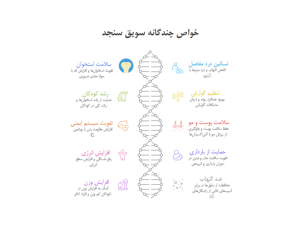خواص سویق سنجد - 10 خاصیت باورنکردنی